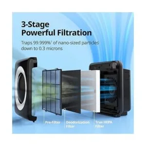 Coway Airmega AP1512HH True HEPA Purificador de aire con_5