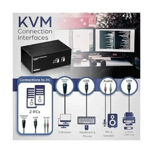 TRENDnet Conmutador KVM DisplayPort de 2 puertos con_4