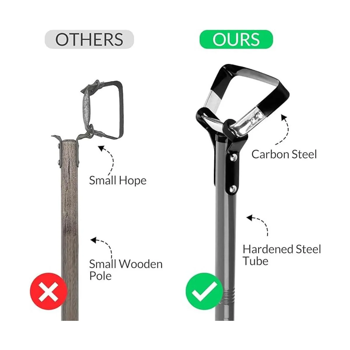 Walensee Action Hoe for Weeding Stirrup Hoe Tools for_3