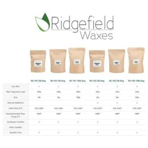 Ridgefield Waxes RS101 Cera de soja totalmente natural_3