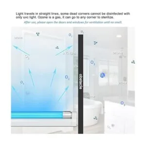 Lámpara UVC con ozono desinfectante de bombilla UV_4