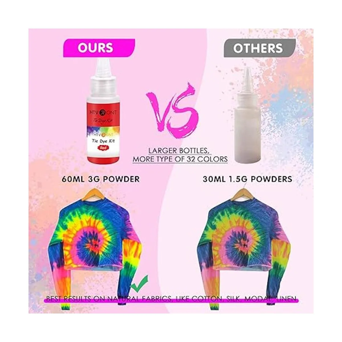 HTVRONT Kit de teñido anudado 32 botellas rellenadas de_2