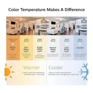 Philips LED G25 no regulable sin parpadeo tecnología de_3