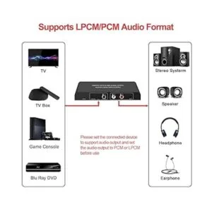 Convertidor de audio digital a analógico de 192 KHz DAC_2