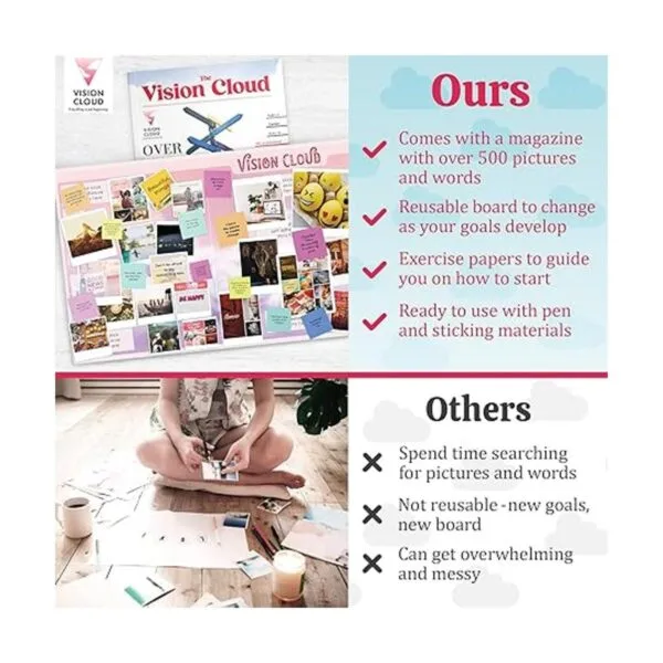 Kit de revistas Vision Board Kit de suministros de_6