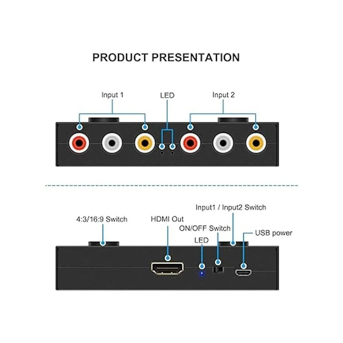 2 AV a HDMI 1080P720P 2 vías RCA compuesto CVBS AV_2