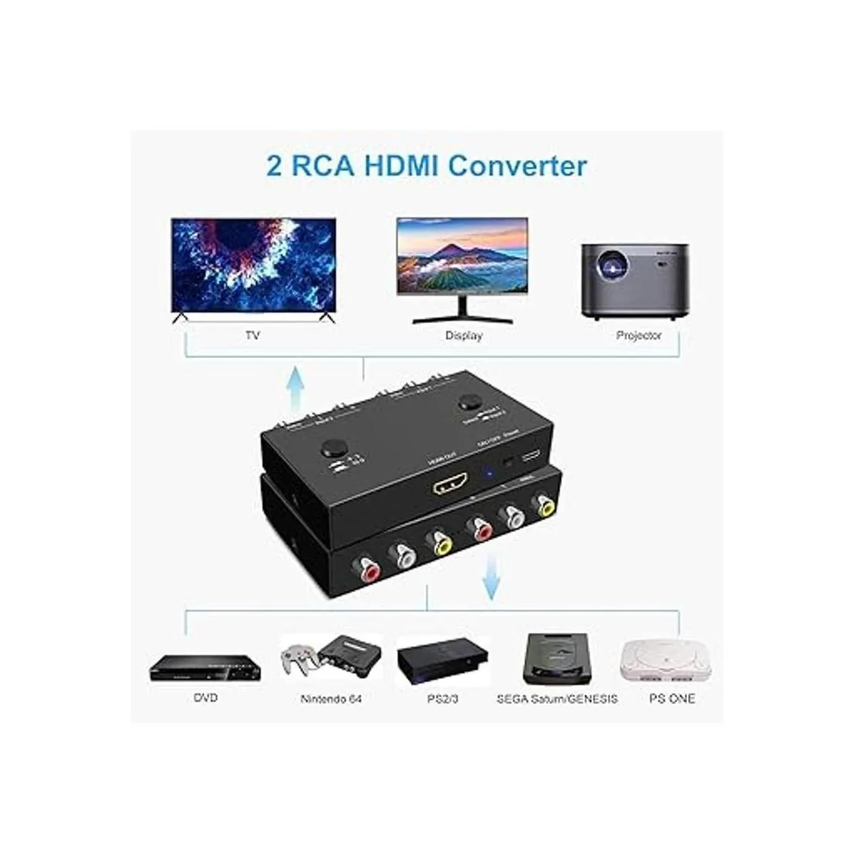 2 AV a HDMI 1080P720P 2 vías RCA compuesto CVBS AV_4