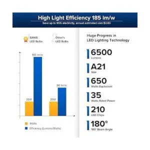 SANSI Bombilla LED A21 de 6500 lúmenes bombilla LED E26_2