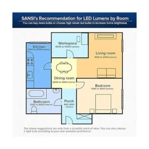 SANSI Bombilla LED A21 de 6500 lúmenes bombilla LED E26_7