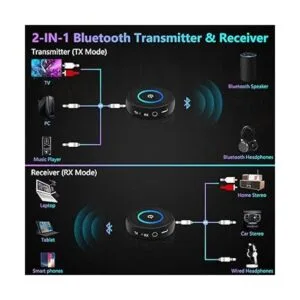Golvery Receptor de transmisor Bluetooth 5.0 para TV Aptx_2