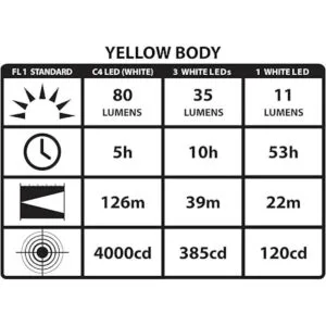 Streamlight 61050 lámpara de cabeza Trident multiusos con_5