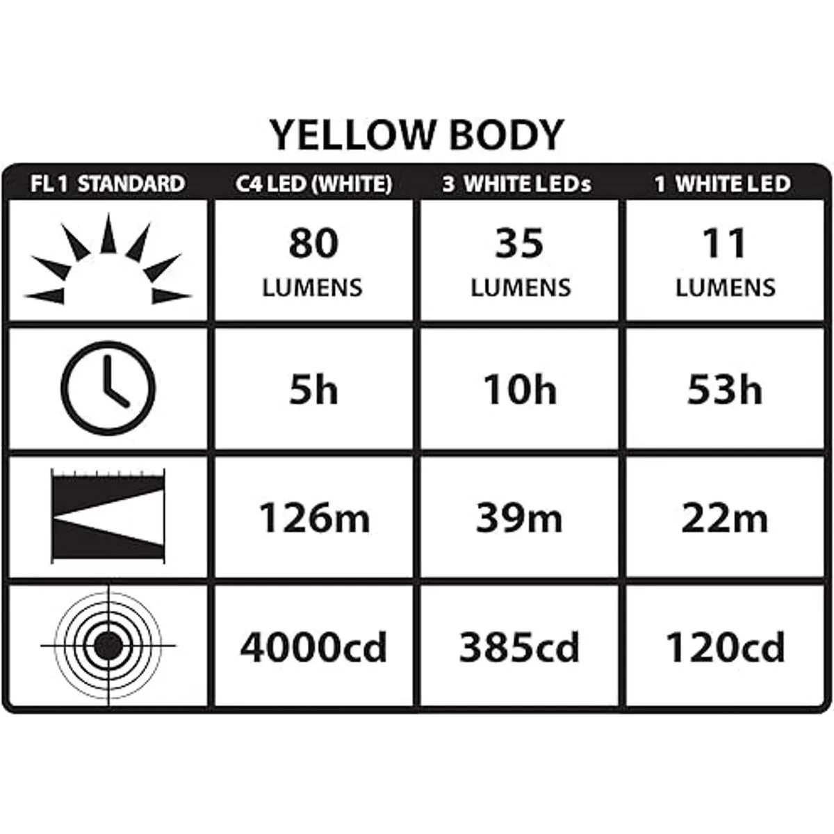 Streamlight 61050 lámpara de cabeza Trident multiusos con_5