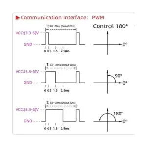 ZOSKAY Servo RC de 77.2 lbs PRO sin núcleo servo de metal_5