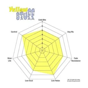 EBC Brakes DP41250R Yellowstuff Street and Track Pastilla_3