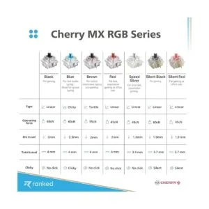Cherry MX Interruptores de teclas para teclados mecánicos_5
