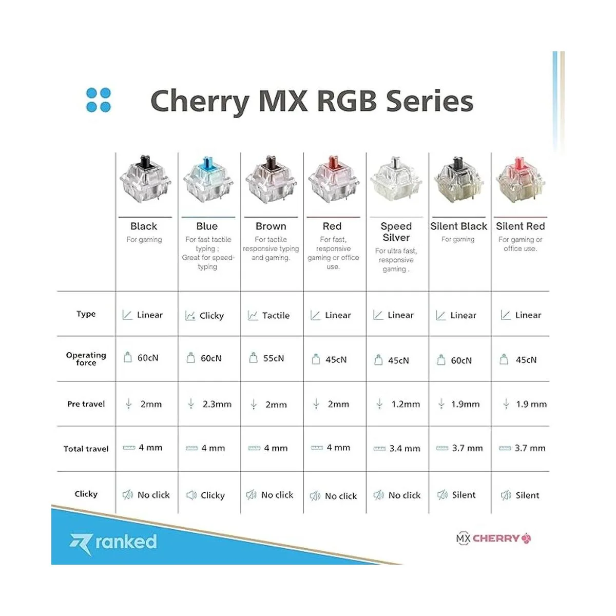Cherry MX Interruptores de teclas para teclados mecánicos_5