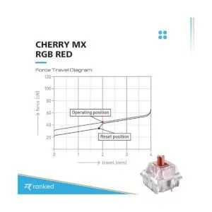 Cherry MX Interruptores de teclas para teclados mecánicos_3