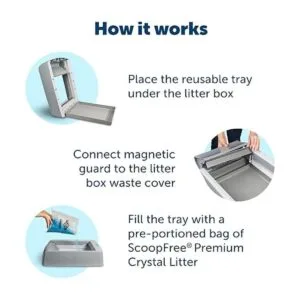 Bandeja reutilizable de aserrín para gatos ScoopFree con_4