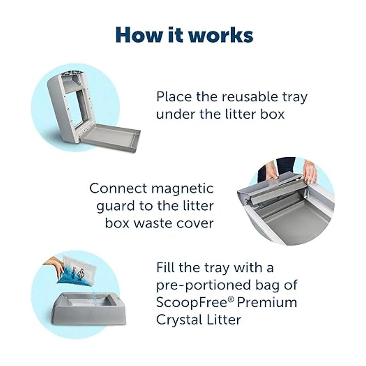 Bandeja reutilizable de aserrín para gatos ScoopFree con_4