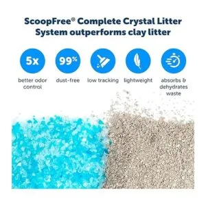 Bandeja reutilizable de aserrín para gatos ScoopFree con_5