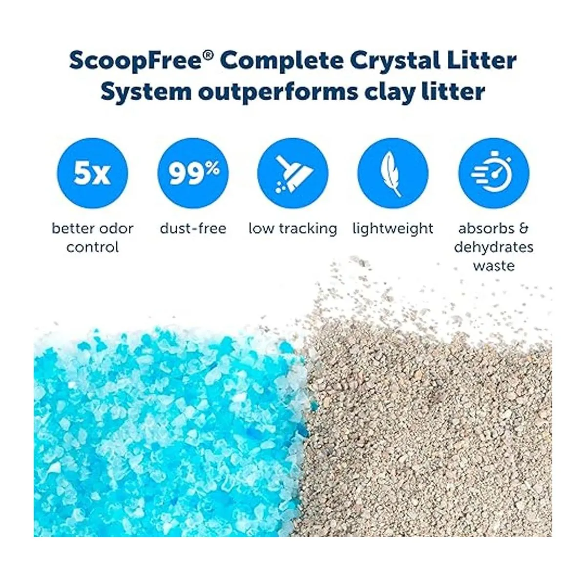 Bandeja reutilizable de aserrín para gatos ScoopFree con_5