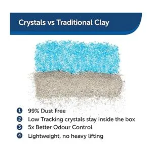 Bandeja reutilizable de aserrín para gatos ScoopFree con_7