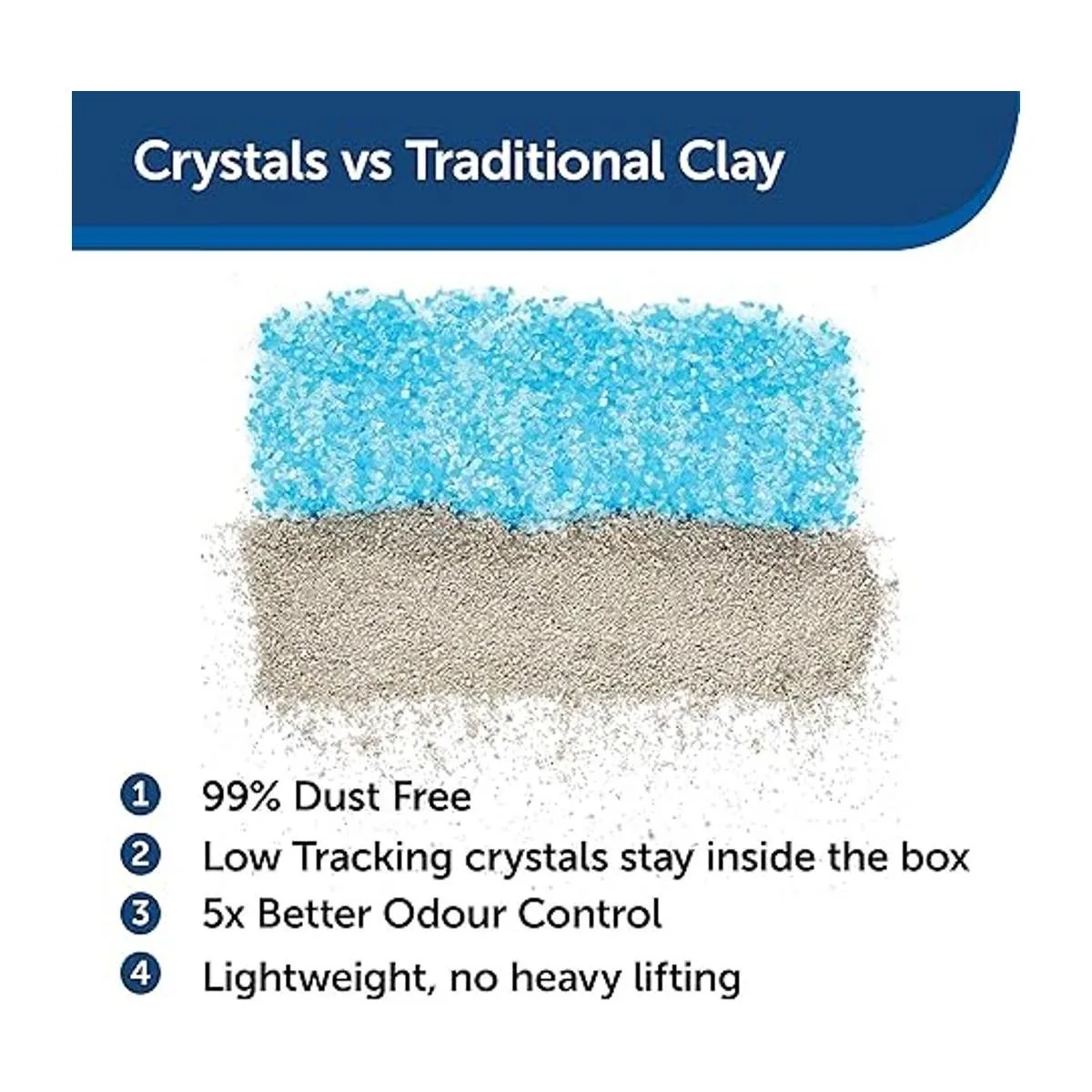 Bandeja reutilizable de aserrín para gatos ScoopFree con_7