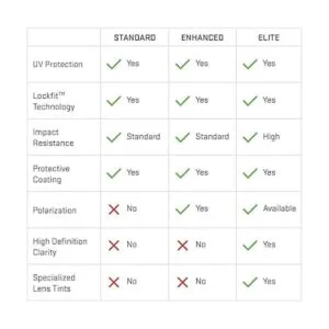 Revant Lentes de repuesto para Oakley Feedback_7