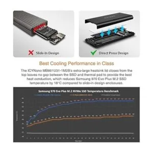 ICY DOCK M.2 NVMe a USB 3.2 Gen 2 10Gbps Adaptador de_6