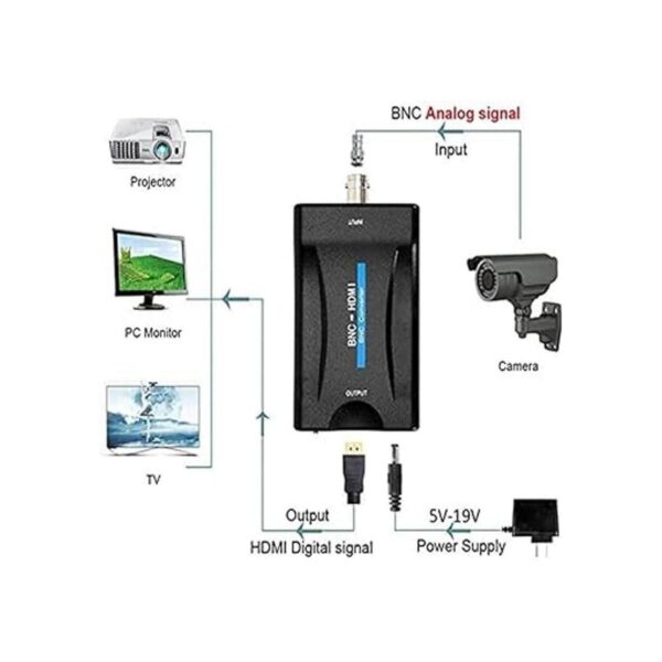 BNC a HDMI Video Converter BoxAdaptador BNC con Audio_3