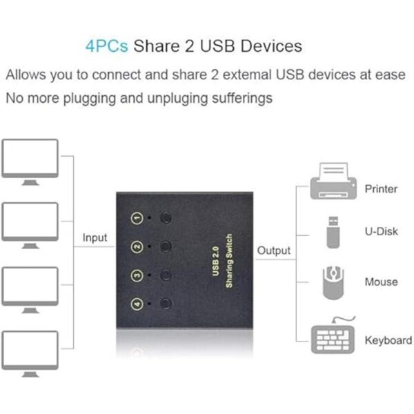 eKL Interruptor USB 4 computadoras 2 dispositivos USB_2