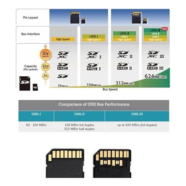 Xiwai TF Micro SD macho extensor a tarjeta TF hembra
