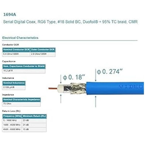 Superbat Cable SDI BNC Cable 3G6G12G HDSDI 1694A 6_4