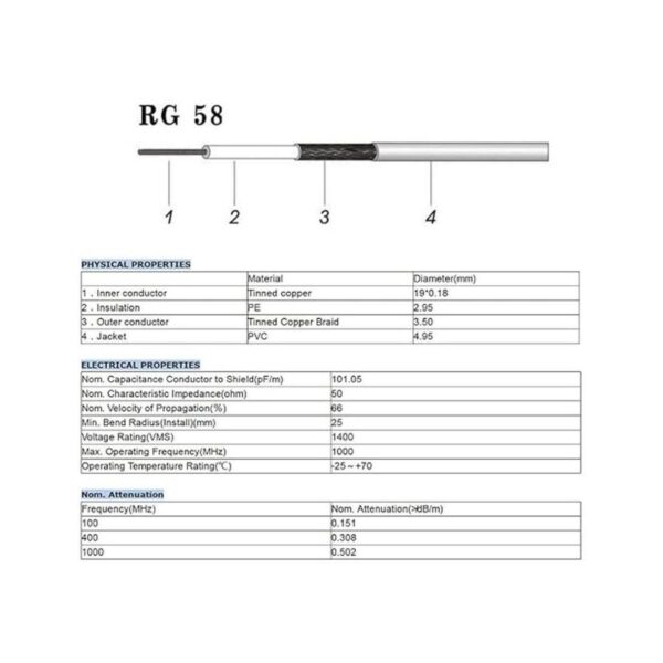Superbat Cable BNC a RPSMA de 10 pies BNC macho a RPSMA_2