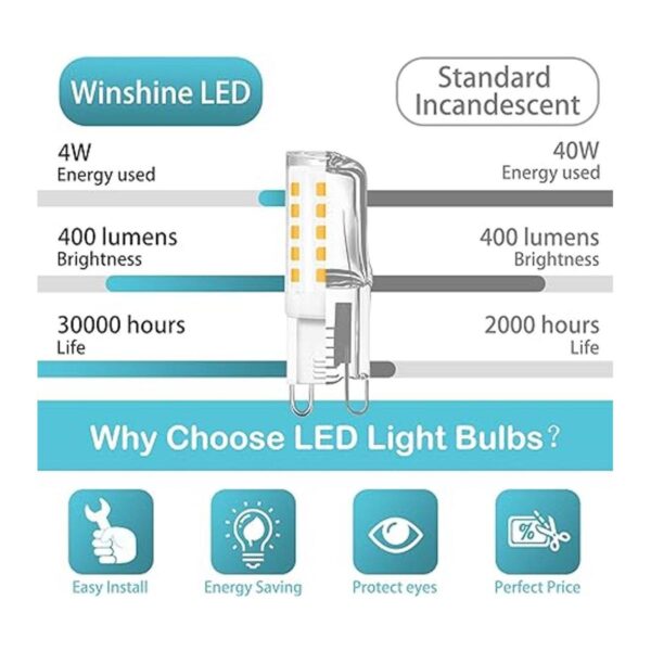 Winshine Paquete de 10 bombillas LED G9 T4 de 5000 K luz_2
