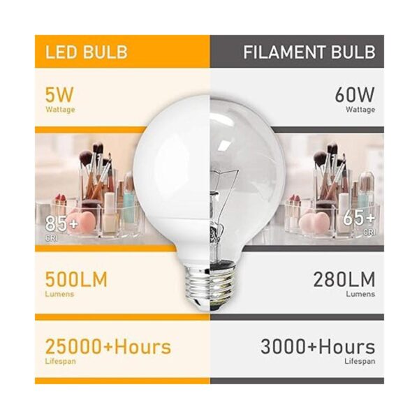 Winshine Bombillas LED G25 para baño bombillas de_3