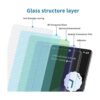 32 Pack For Google Pixel 7 Pro Screen Protector Full_2