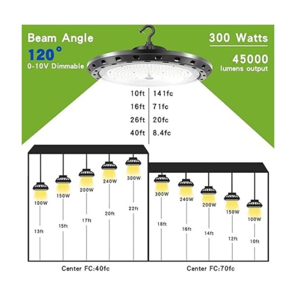 BFT Luz LED de alta bahía de 300 W UFO 45000 lúmenes_4