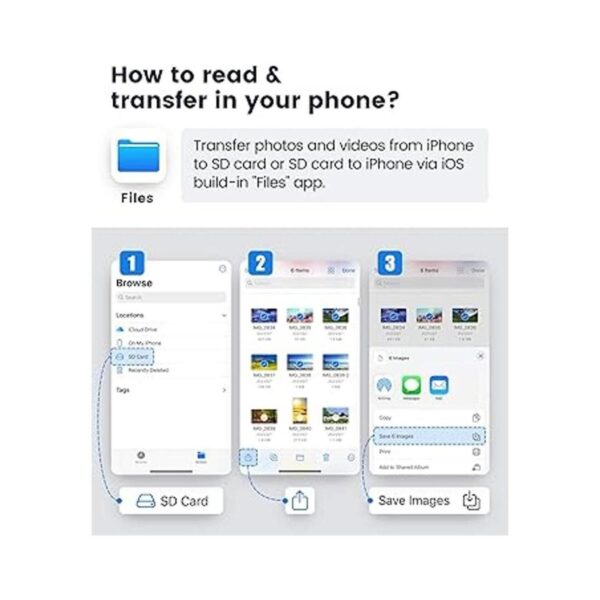 Oyuiasle Trail Lector de tarjetas SD para iPhone y iPad