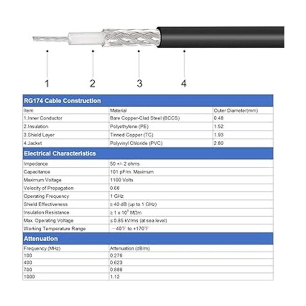 uxcell Cable coaxial BNC macho a macho 50 ohm RG174 2_2