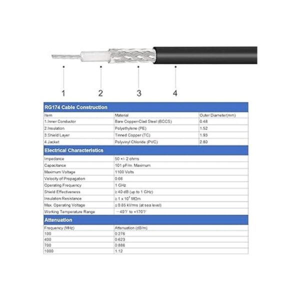 uxcell RG174 Cable coaxial BNC macho a macho 50_2