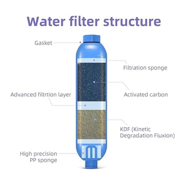 Lifeegrn Filtro de agua para RV con protector de