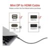 iVanky Paquete de 2 cables Displayport a HDMI trenzado_2