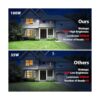 iMaihom Luz de inundación LED de 100 W luz de seguridad_2