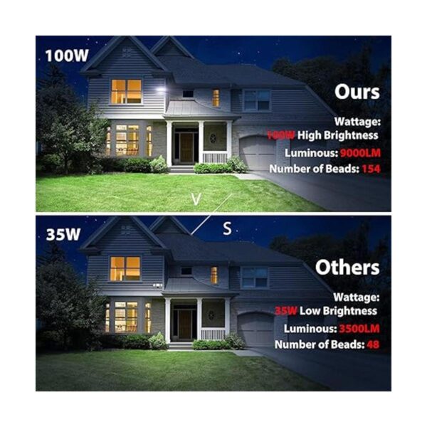 iMaihom Luz de inundación LED de 100 W luz de seguridad_2