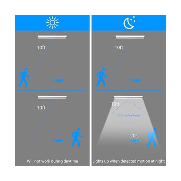 Luz LED para armario 10 luces LED con sensor de_2