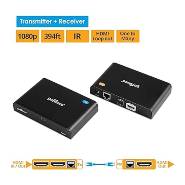 gofanco HDMI sobre IP Extender wLocal HDMI Loop Out IR