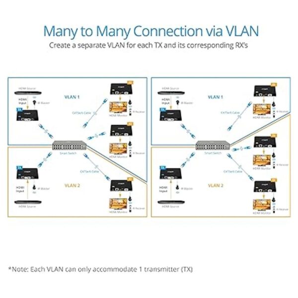 gofanco HDMI sobre IP Extender wLocal HDMI Loop Out IR