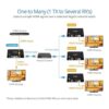 gofanco HDMI sobre IP Extender wLocal HDMI Loop Out IR