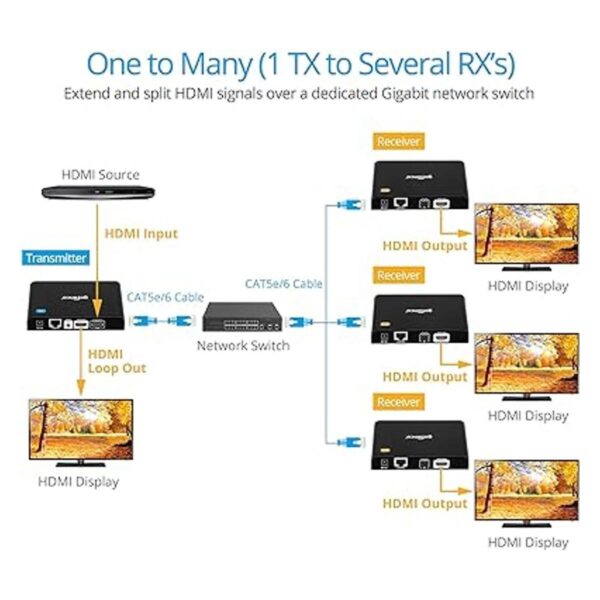 gofanco HDBitT Extenders